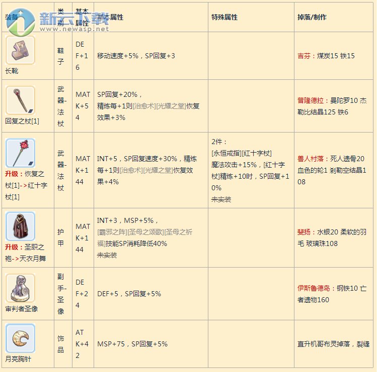 仙境傳說ro手遊牧師屬性加成與吟唱時間計算 牧師sp回覆速度計算