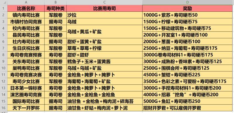 海鲜寿司街食材相性表图片