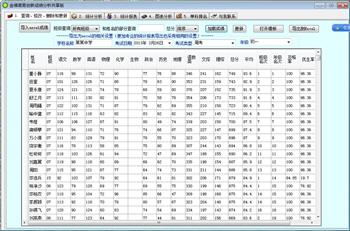 金佛简易创新成绩分析 2.27 中文绿色版