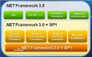 .NET Framework 3.5 64位 3.5 SP1 简体中文版