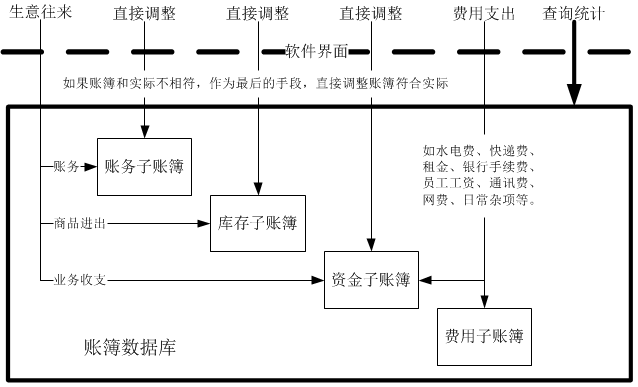 一一记账软件