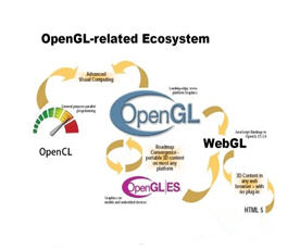 OpenGL（三维图像设计软件） 3.3 安装版