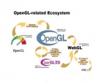 OpenGL（三维图像设计软件） 3.3 安装版