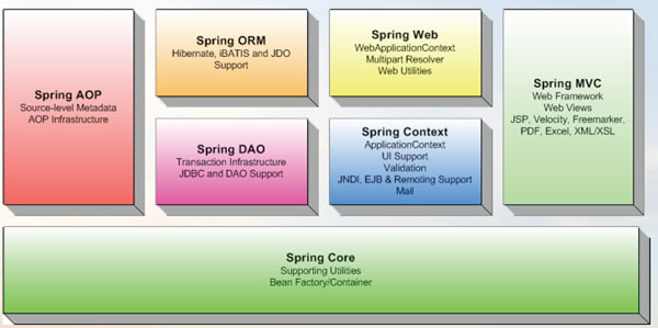 Spring框架 4.3.12 正式版