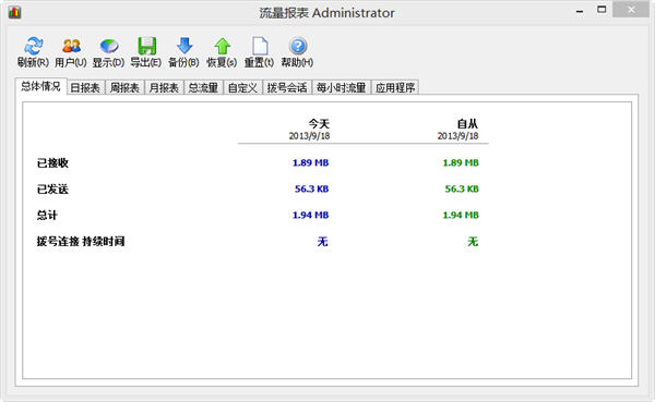 SoftPerfect NetWorx(网络测速软件) 6.2.5 中文绿色版