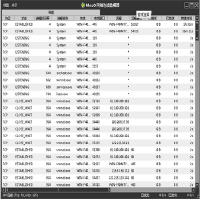 Moo0 ConnectionWatcher（网络连接查看工具） 1.56 中文免费版