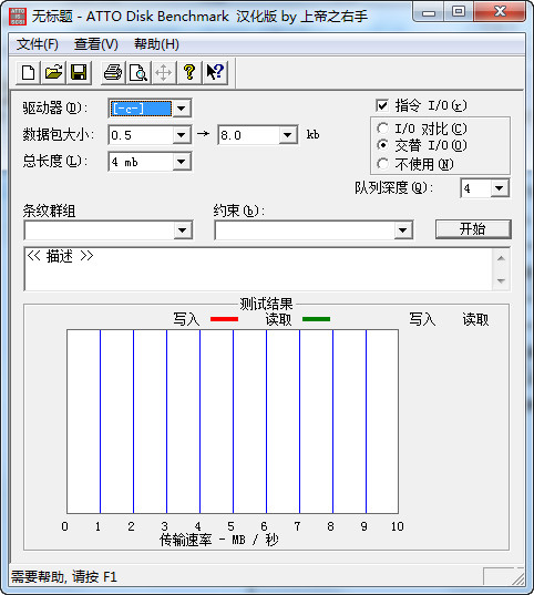 ATTO Disk Benchmark 4.0 中文绿色汉化版