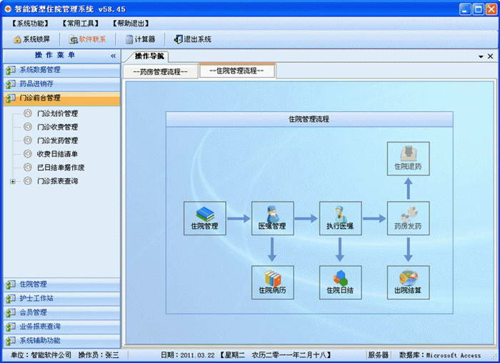 智能新型住院管理系统