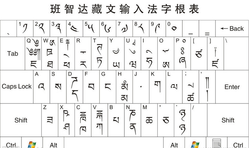 班智达藏文输入法 正式版