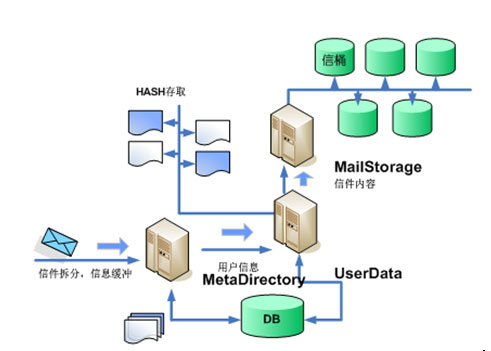 winwebmaily邮件系统通讯录插件