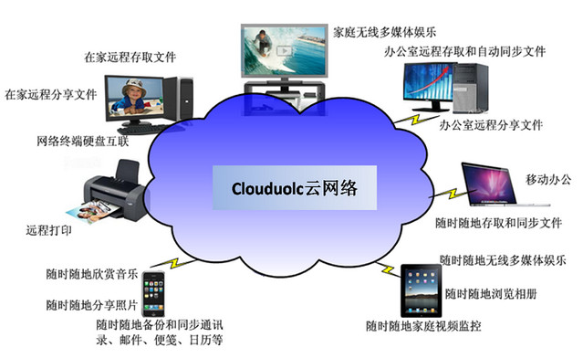 端端Clouduolc 2.2.5.1428