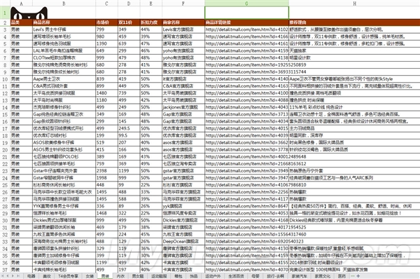 天猫双11最全爆款降价清单2014