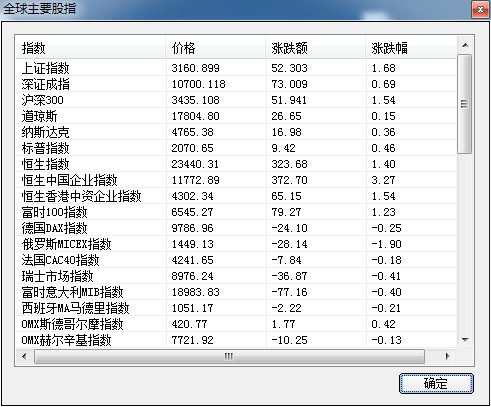 外汇盯盘者FxEye