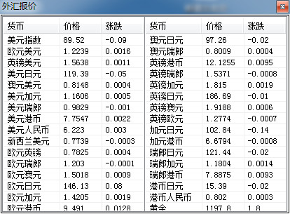 外汇盯盘者FxEye 2.3.9 中文绿色版