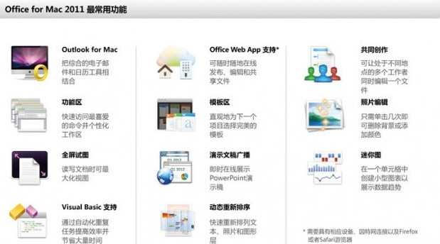 office for mac 1 简体中文免费完整版