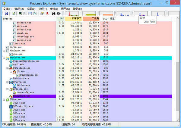 Process Explorer(增强型任务管理器)