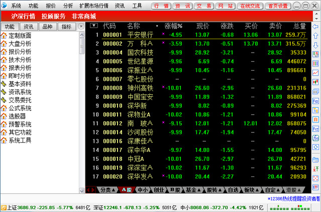 第一创业通达信集成版