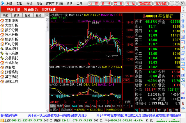 第一创业通达信集成版