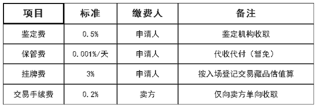 南方文交所交易客户端