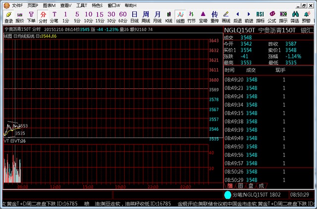 宁夏银汇贵金属行情分析系统 2016