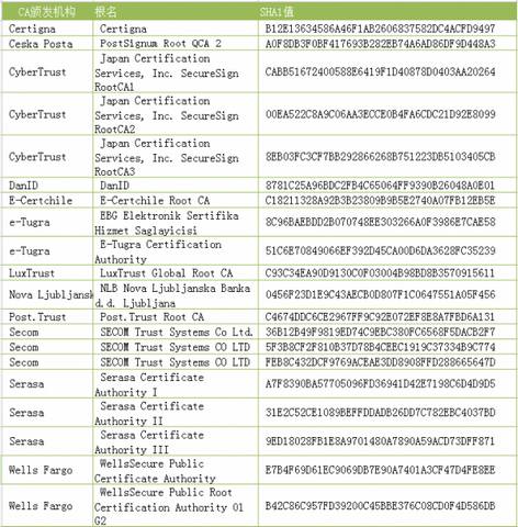 微软根证书信任列表更新工具 1.0 绿色免费版