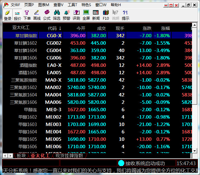 南京亚太化工电子交易中心分析客户端 7.0.1.0 倚天版
