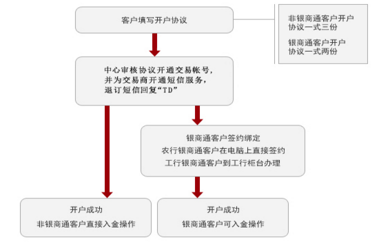 ExBxg交易客户端