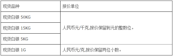 浙江新华大宗商品交易中心客户端