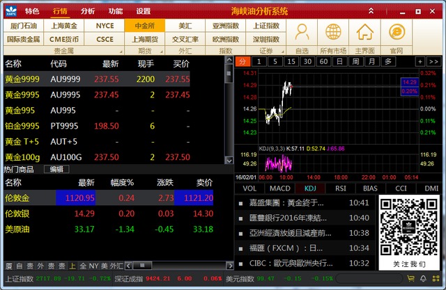 新海峡油行情分析系统 5.0.5.0