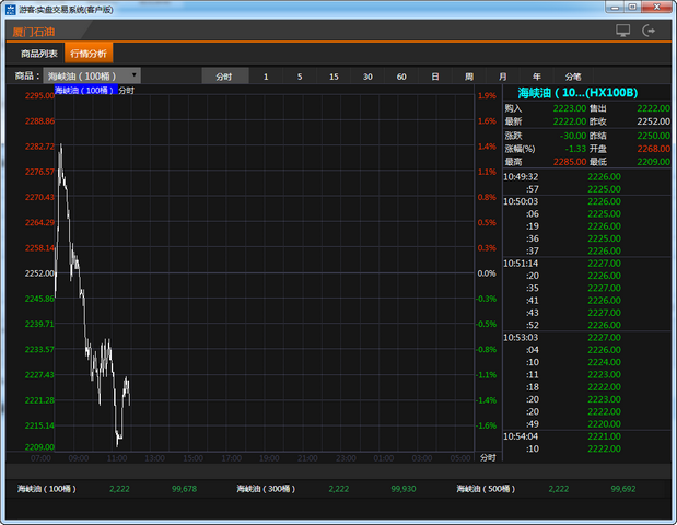 新海峡油交易系统 2.00 实盘客户版