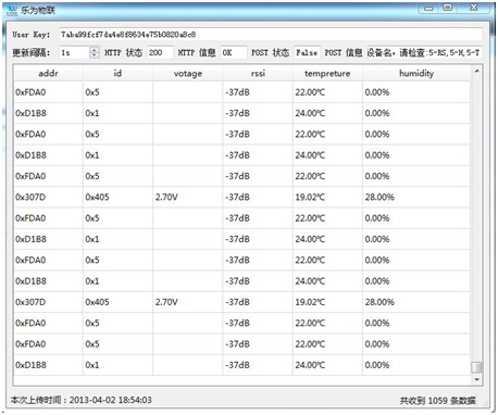 乐为物联网ZigBee网关