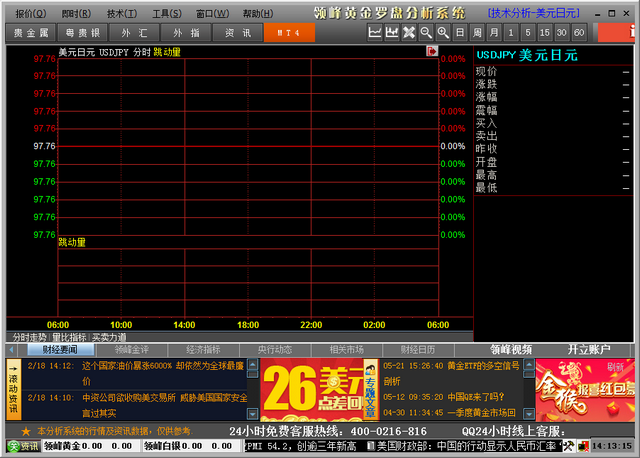 领峰黄金罗盘分析系统 2.0 最新版