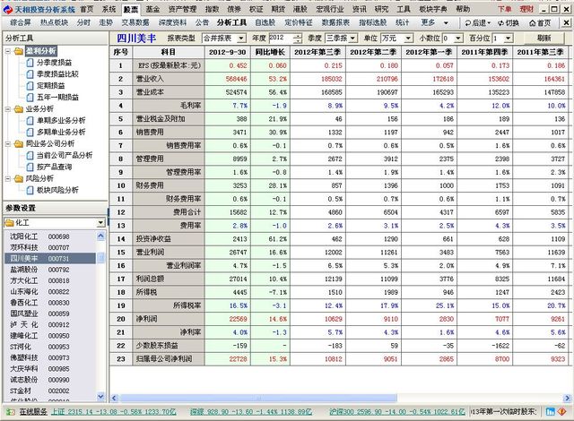 天相投资分析系统