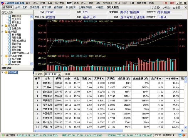 天相投资分析系统