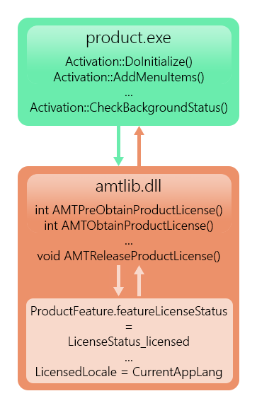 AMTEmu 0.7 最新绿色版