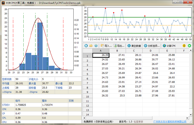 太友CPK计算工具