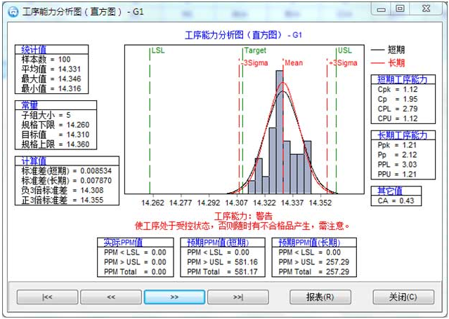 QSmart SPC Analyst