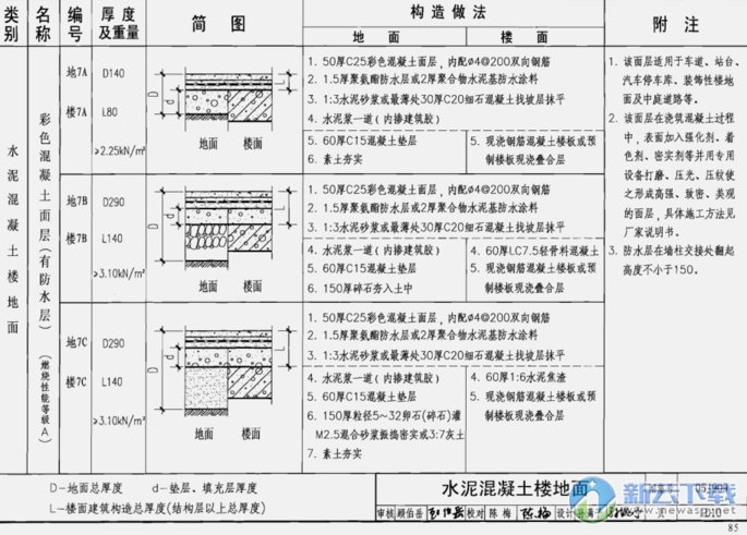 05J909工程做法图集