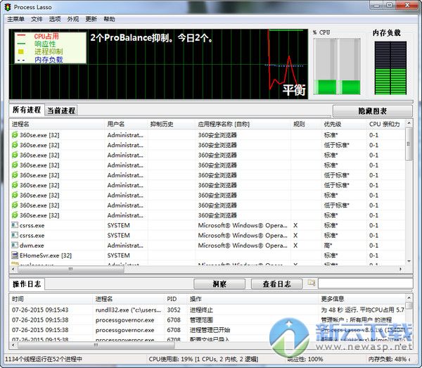 进程优化工具（Process Lasso Pro） 8.9.8.52 中文绿色版