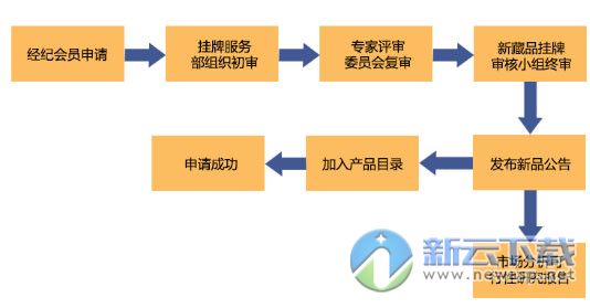 北京国际版权交易中心邮币交易平台