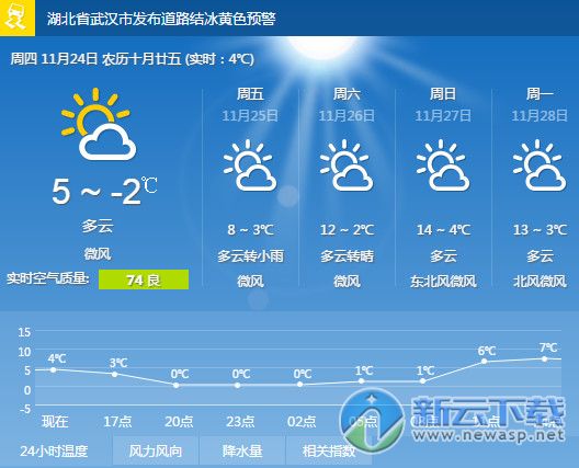 中国天气网客户端