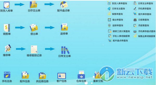 云表手机店进销存管理系统