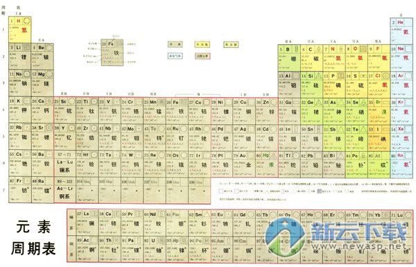 化学元素周期表口诀2017 最新版