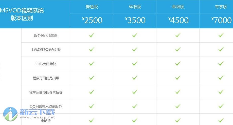 msvod魅思视频系统源码 9.6.3 高级破解