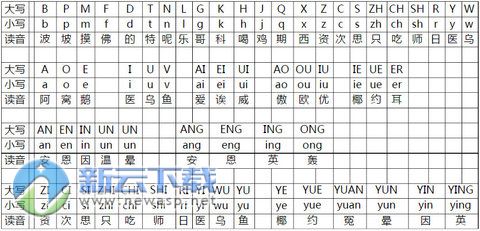 声母表和韵母表打印版 Word版