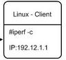 iperf for Linux(网络性能测试工具)