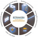 DICAD Strakon Premium 2017