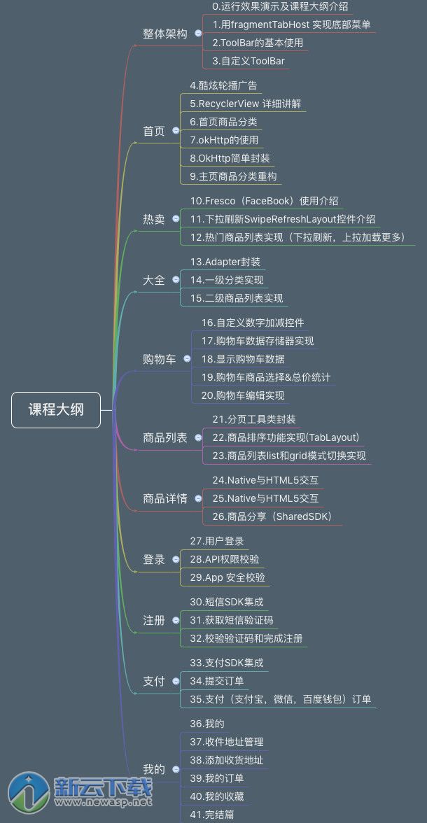 菜鸟商城仿淘宝客户端电商平台课程