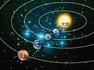 太阳系九大行星数据表 最新版