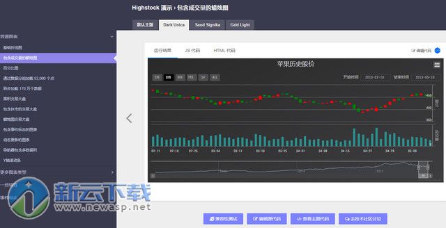 Highstock中文版（附api文档）